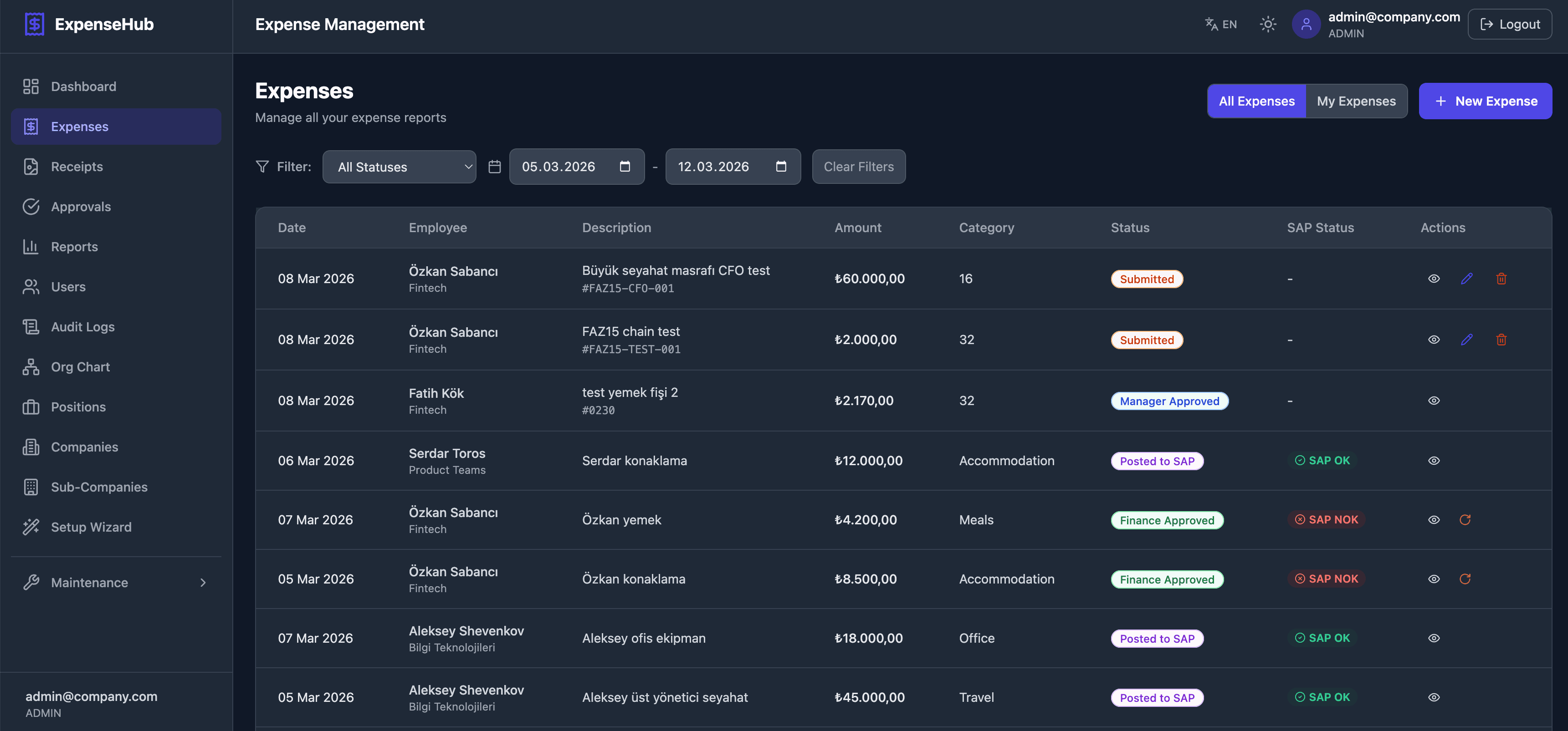 Reports & Analytics