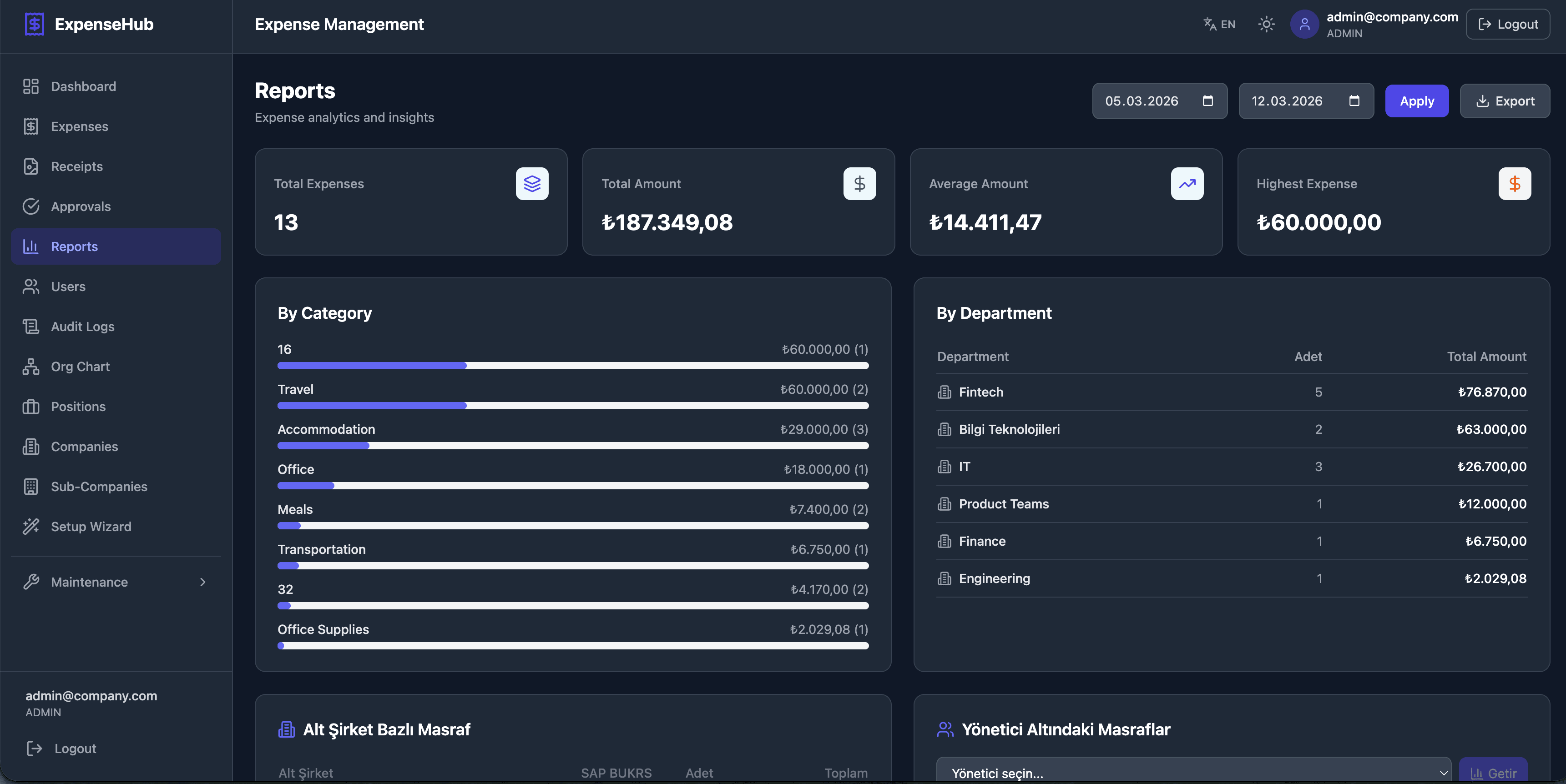 Reports & Analytics